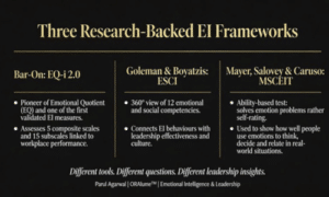 The Leadership MRI: Why EQ-i 2.0 Assessment Is Built for Development, Not Just Diagnosis