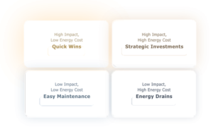 Leading When Life Is Loud: The Impact vs Energy Cost Framework